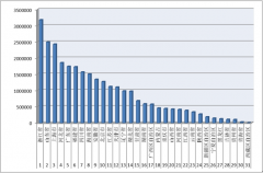 2016年1-9月各省（區、市）拍賣成交情況